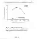 Fig. 23 - Synthesis of nitric oxide gas for inhalation