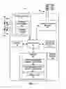 Fig. 04 - Incontinence therapy