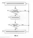 Fig. 06 - Incontinence therapy