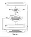Fig. 10 - Incontinence therapy