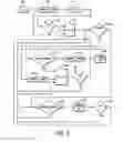 Fig. 04 - Neural stimulation for increased persistence