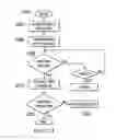 Fig. 22 - Surgical method for implantable head mounted neurostimulation system for head pain