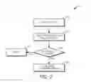 Fig. 03 - Implanted lead analysis system and method