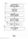 Fig. 05 - System and method for correlation of patient health information and device data