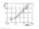 Fig. 02 - APPARATUS AND METHOD FOR TREATING BIOLOGICAL TISSUE USING LOW-PRESSUE PLASMA