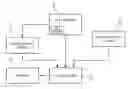 Fig. 01 - Audio-visual summarization system for RT plan evaluation