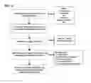 Fig. 03 - UTILIZATION AND METHOD FOR ELECTRONIC GAMING OF COMPILATION OF GAME USER DATA FOR VIDEO ENTERTAINMENT