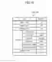 Fig. 12 - Game control device, game system, and information storage medium
