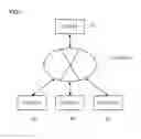 Fig. 02 - Information storage medium and game system