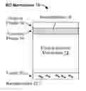Fig. 01 - Hybrid nanoparticle TFC membranes