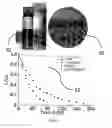 Fig. 07 - Titanium oxide aerogel composites