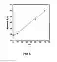 Fig. 06 - Programmable pH buffers
