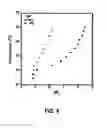 Fig. 07 - Programmable pH buffers