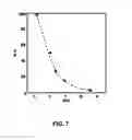 Fig. 08 - Programmable pH buffers