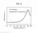 Fig. 04 - Hydrocarbon reforming/trapping material and method for removing hydrocarbon