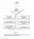 Fig. 15 - Wood chipper, control system therefor, and method thereof