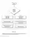 Fig. 16 - Wood chipper, control system therefor, and method thereof