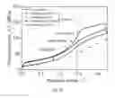 Fig. 11 - Application of the newly developed technology in stainless steel for biomedical implant