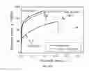 Fig. 17 - Application of the newly developed technology in stainless steel for biomedical implant