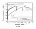 Fig. 18 - Application of the newly developed technology in stainless steel for biomedical implant
