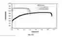 Fig. 22 - Application of the newly developed technology in stainless steel for biomedical implant