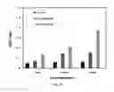 Fig. 25 - Application of the newly developed technology in stainless steel for biomedical implant