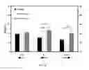 Fig. 27 - Application of the newly developed technology in stainless steel for biomedical implant