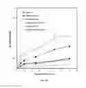 Fig. 28 - Application of the newly developed technology in stainless steel for biomedical implant