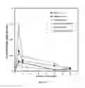 Fig. 29 - Application of the newly developed technology in stainless steel for biomedical implant