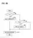 Fig. 27 - Thermal management system for vehicle