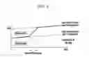 Fig. 05 - Apparatus and method for controlling mode change of hybrid electric vehicle