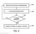 Fig. 05 - Coordinated vehicle response system and method for driver behavior