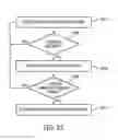 Fig. 18 - Coordinated vehicle response system and method for driver behavior