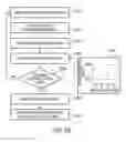 Fig. 19 - Coordinated vehicle response system and method for driver behavior