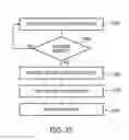 Fig. 23 - Coordinated vehicle response system and method for driver behavior