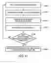 Fig. 28 - Coordinated vehicle response system and method for driver behavior