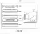 Fig. 29 - Coordinated vehicle response system and method for driver behavior