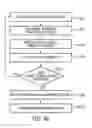Fig. 32 - Coordinated vehicle response system and method for driver behavior