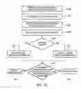 Fig. 35 - Coordinated vehicle response system and method for driver behavior