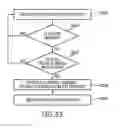 Fig. 37 - Coordinated vehicle response system and method for driver behavior