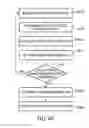 Fig. 43 - Coordinated vehicle response system and method for driver behavior