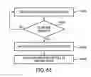 Fig. 47 - Coordinated vehicle response system and method for driver behavior