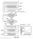 Fig. 48 - Coordinated vehicle response system and method for driver behavior