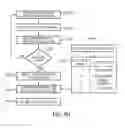 Fig. 57 - Coordinated vehicle response system and method for driver behavior