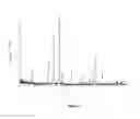 Fig. 04 - Methods for preparing trimanganese tetroxide with low bet specific surface area, methods for controlling particle size of trimanganese tetroxide and trimanganese tetroxide product