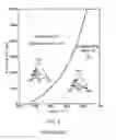 Fig. 03 - Carbonatable calcium silicate compositions and methods thereof