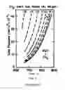 Fig. 06 - Carbonatable calcium silicate compositions and methods thereof