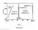 Fig. 07 - Carbonatable calcium silicate compositions and methods thereof