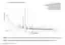 Fig. 15 - Carbonatable calcium silicate compositions and methods thereof