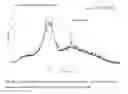 Fig. 20 - Carbonatable calcium silicate compositions and methods thereof